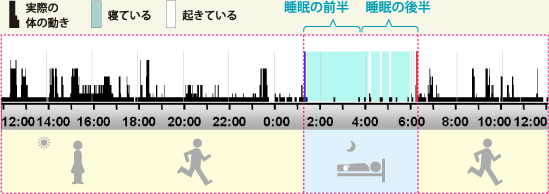 �����p�^�[��