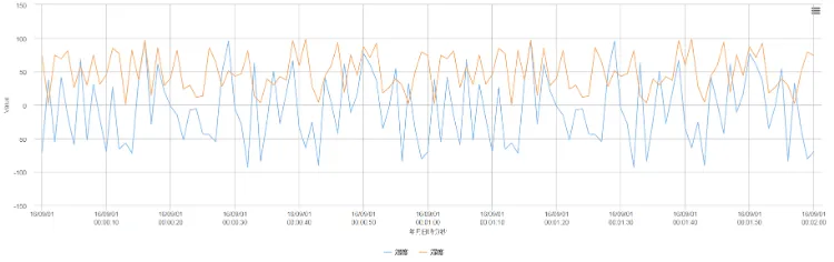 �܂���O���t