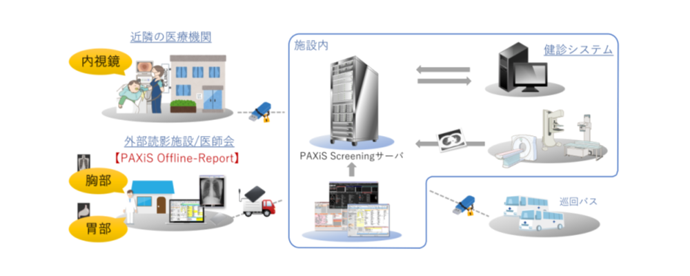 ���쌧���N�Â��莖�ƒc�l�̓����V�X�e��