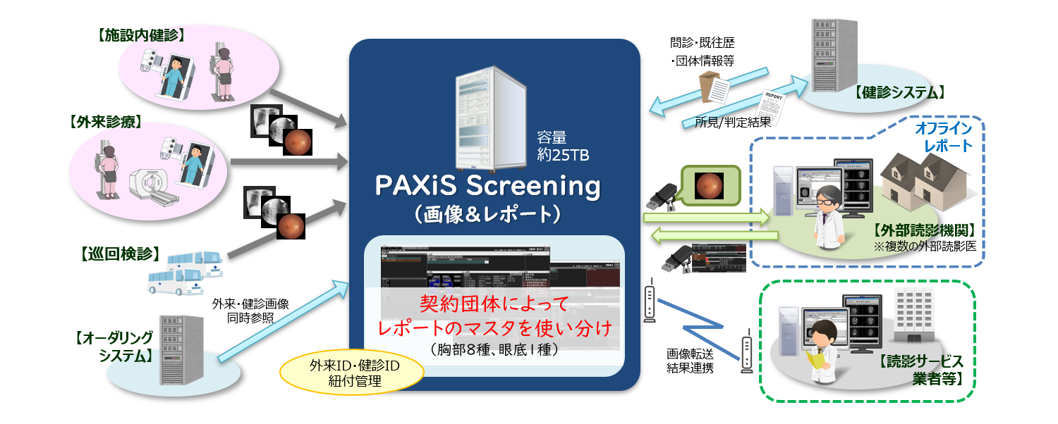 ���s�\�h��w�Z���^�[�l�̓����V�X�e��