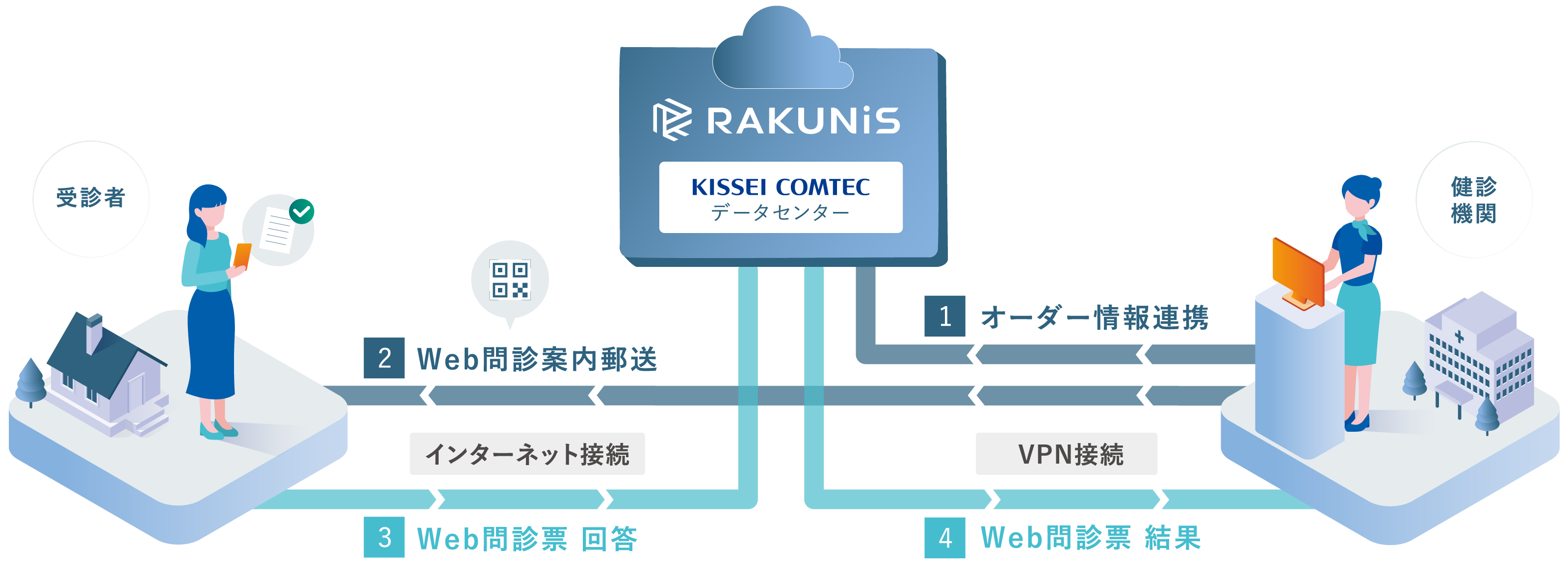 �^�p�̗���