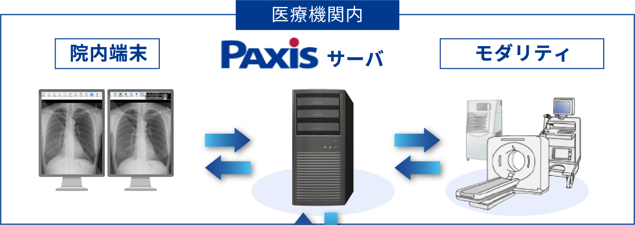 ��Ë@�֓��@PAXIS�T�[�o�@�@���[���A���_���e�B