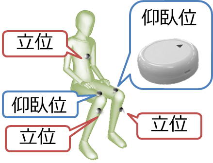 �����ʌv�̌����i�[���ʁj