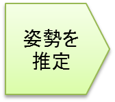 �p���𐄒�