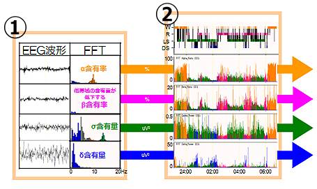 �g�`�̓�������p�����[�^���Z�o