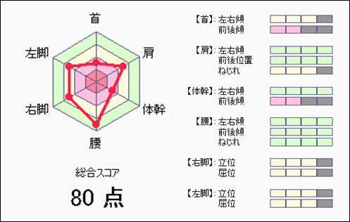 �p���`���[�g