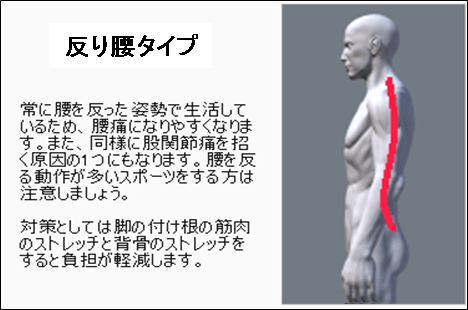 �w���̌X��