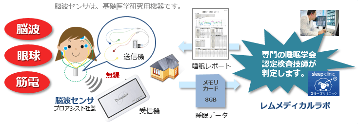 �]�g�Z���TZA-X�@�v���A�V�X�g�А� �]�g�Z���TZA-X