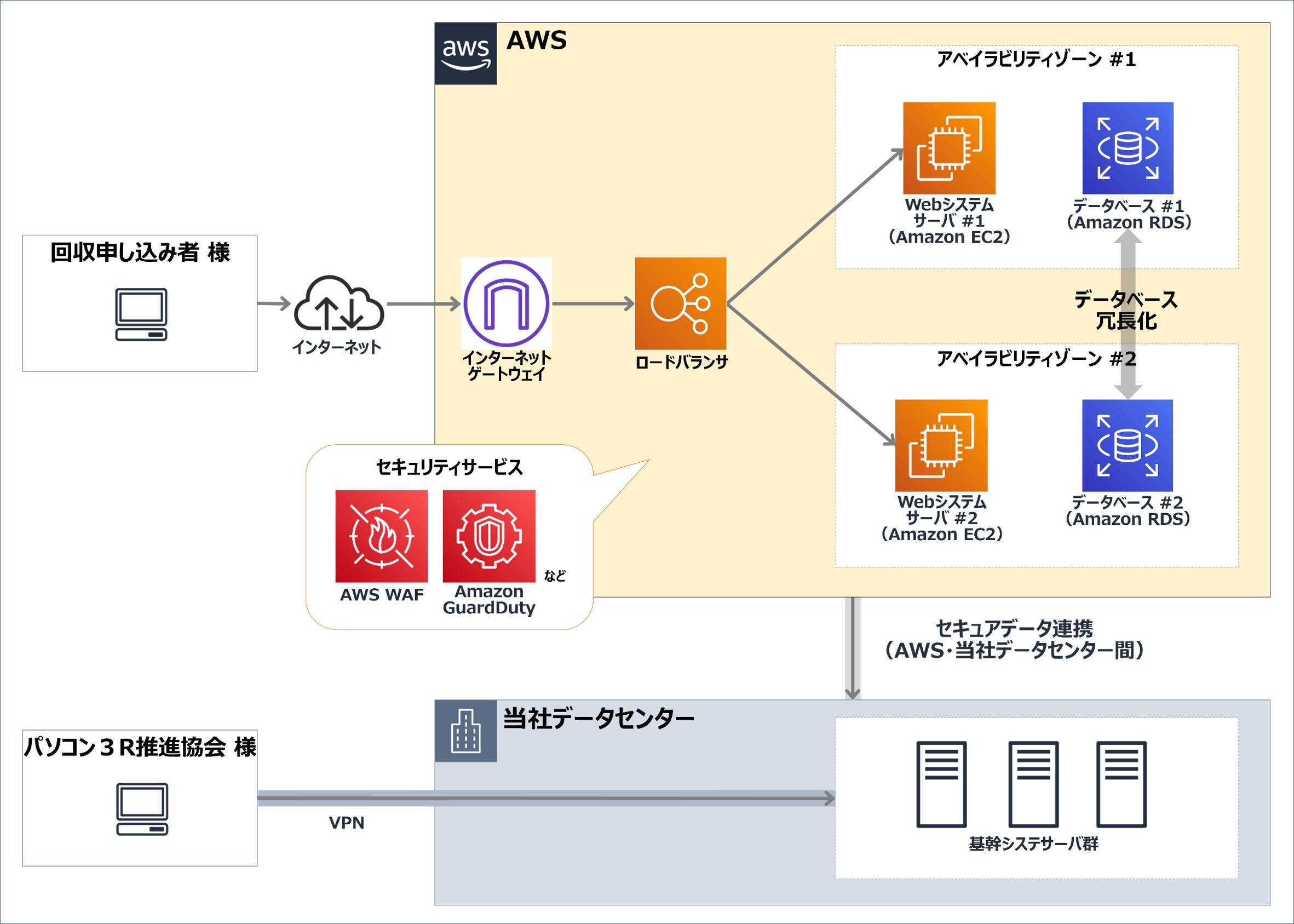 �p�\�R��3R���i����l �\���}