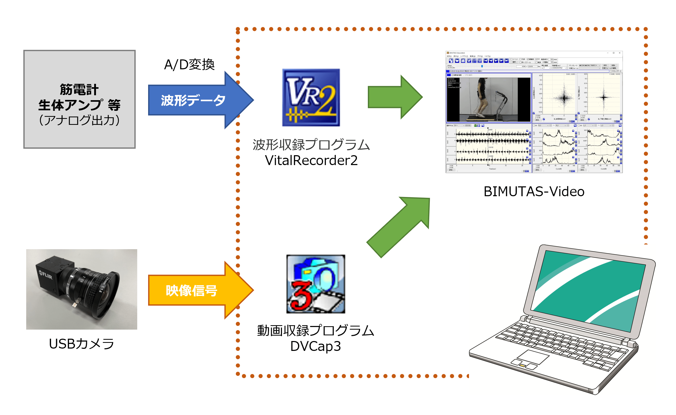 �A�i���O�f�[�^�̓���