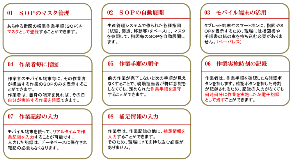 sop2 rev1.1