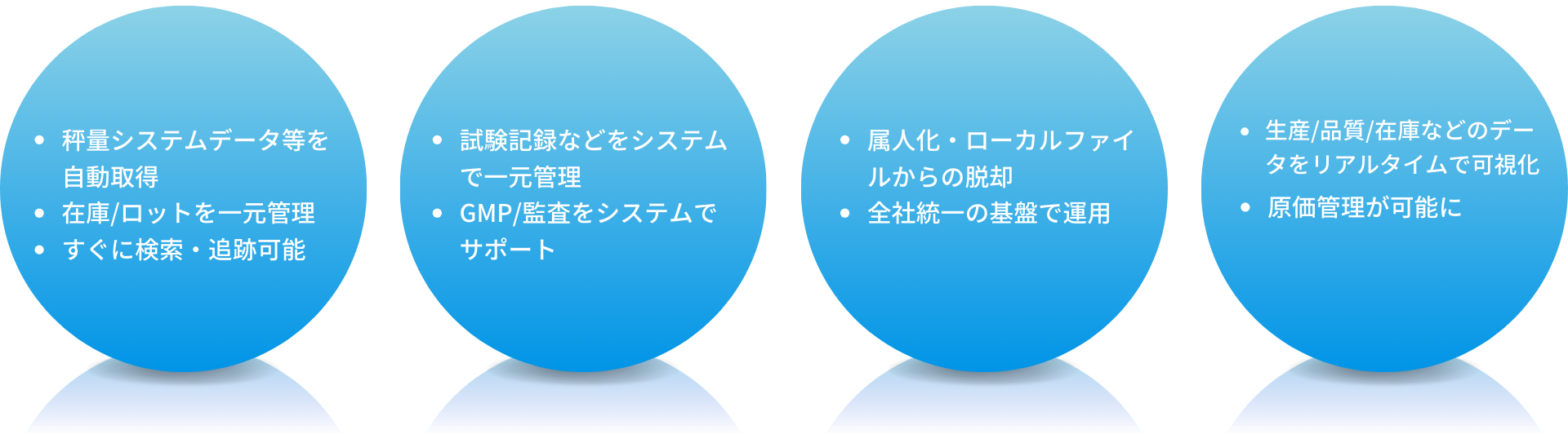 ASTROMなら解決できます。